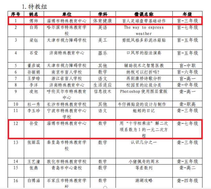 市特教中心在2019中小學(xué)智慧教育應(yīng)用成果展示交流活動中獲佳績