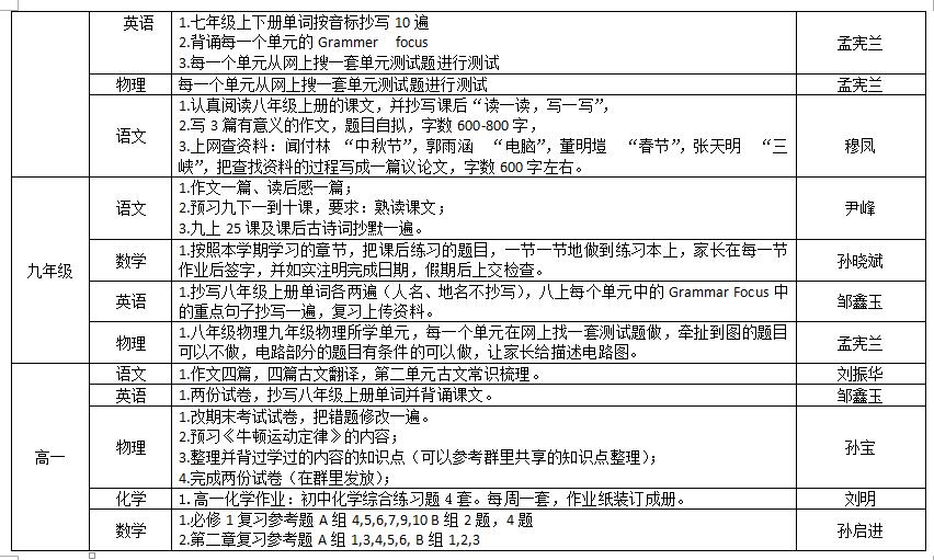 視障教育部2018——2019學(xué)年度第一學(xué)期寒假作業(yè)布置情況統(tǒng)計(jì)表