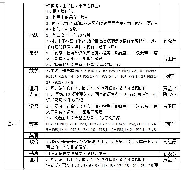 聽障教育部2018—2019學年度第一學期寒假作業(yè)布置情況統(tǒng)計表