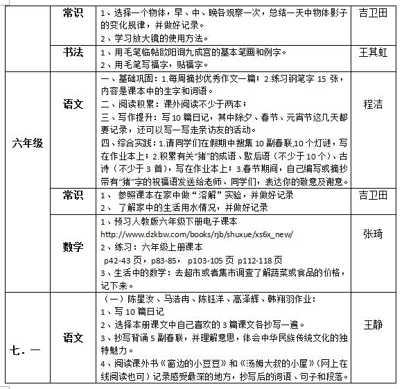 聽障教育部2018—2019學年度第一學期寒假作業(yè)布置情況統(tǒng)計表