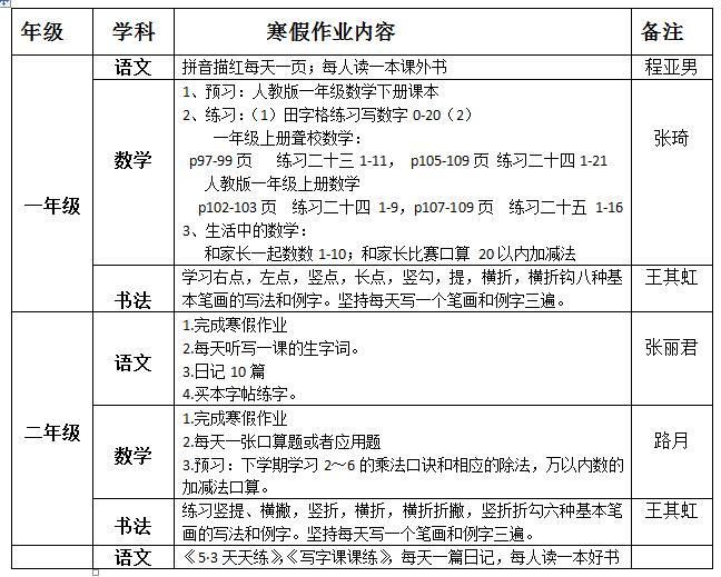 聽障教育部2018—2019學年度第一學期寒假作業(yè)布置情況統(tǒng)計表