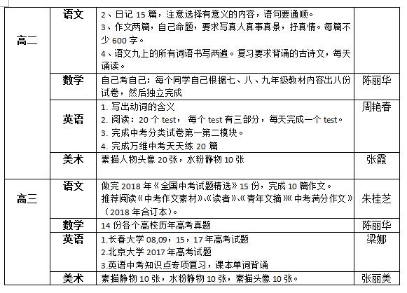 聽障教育部2018—2019學年度第一學期寒假作業(yè)布置情況統(tǒng)計表