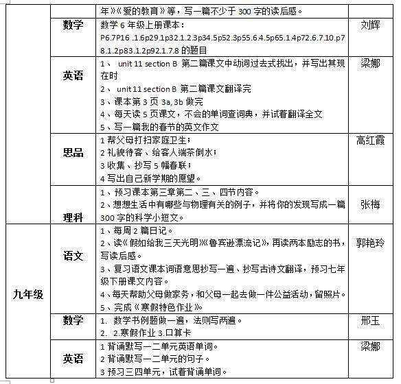 聽障教育部2018—2019學年度第一學期寒假作業(yè)布置情況統(tǒng)計表