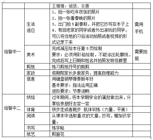 職業(yè)教育部2018—2019學(xué)年度第一學(xué)期寒假作業(yè)統(tǒng)計(jì)表