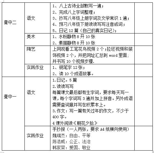 職業(yè)教育部2018—2019學(xué)年度第一學(xué)期寒假作業(yè)統(tǒng)計(jì)表