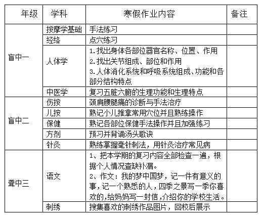 職業(yè)教育部2018—2019學(xué)年度第一學(xué)期寒假作業(yè)統(tǒng)計(jì)表